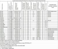 Лот: 10014407. Фото: 2. Головки звукоснимателя unitra... Аудиотехника