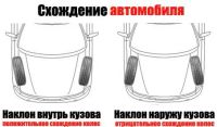 Лот: 10535591. Фото: 3. Развал-Схождение "3 D". Услуги