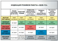 Лот: 17989911. Фото: 6. Универсальный детектор загрязнителей...