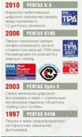 Лот: 1605470. Фото: 2. Pentax K10D Kit 18-55 (Состояние... Фотокамеры