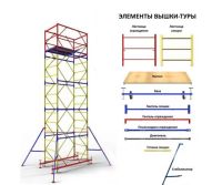 Лот: 19306591. Фото: 2. Вышка-тура строительная ПСРВ-7... Инструмент и расходные