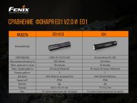 Лот: 21441109. Фото: 11. Фонарь Fenix E01 V2.0, синий...