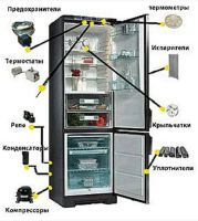 Лот: 12715517. Фото: 19. Запчасти для стиральных машин...