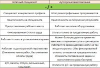 Лот: 16141259. Фото: 5. 1с Внедрение, Доработка, Оптимизация...