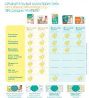 Лот: 11562864. Фото: 2. Подгузники Pampers Premium Care... Кормление и уход, гигиена