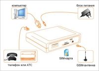 Лот: 11528773. Фото: 2. GSM-шлюз SpGate. Стационарные, спутниковые телефоны