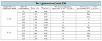 Лот: 24943965. Фото: 14. Умный мини-паяльник Sequre S99...