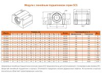 Лот: 25662692. Фото: 3. два линейных подшипника SCS10UU... Бизнес