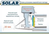 Лот: 12047838. Фото: 6. ПВХ Моторная Лодка SOLAR/ СОЛАР-450...