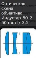 Лот: 3899947. Фото: 4. Объектив Индустар-50-2 50 mm f...