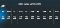 Лот: 24341226. Фото: 2. Двойное зарядное устройство WORX... Аксессуары