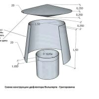 Лот: 16817767. Фото: 6. Флюгарка, грибок, дымник, зонтик...