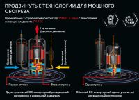 Лот: 25733937. Фото: 7. Воздушный тепловой насос - кондиционер...