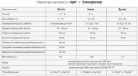 Лот: 3324804. Фото: 4. Автокресло детское "ПРАЙМ" груп...