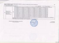 Лот: 13790260. Фото: 3. Земельный участок. Недвижимость