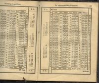Лот: 1005963. Фото: 3. таблица логарифмов * 1899 г. издания... Коллекционирование, моделизм