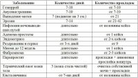 Лот: 6267989. Фото: 2. прокладки лечебные! продажа/обмен... Косметика и уход