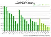 Лот: 3044633. Фото: 6. Geforce ZOTAC GTX 295 , Полный...