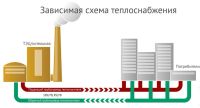 Лот: 12656503. Фото: 7. Проектирование систем теплоснабжения...