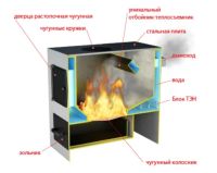 Лот: 10221256. Фото: 3. Котел отопительный стальной «Сибирь... Строительство и ремонт
