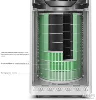 Лот: 11428467. Фото: 2. Очиститель воздуха Xiaomi Mi Air... Тепловое оборудование, климат