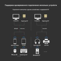 Лот: 21010125. Фото: 3. USB Bluetooth адаптер V5.1. Компьютеры, оргтехника, канцтовары