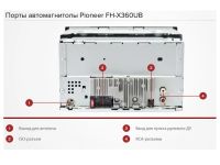 Лот: 4894290. Фото: 3. Pioneer FH-X360UB CD/MP3 -ресивер... Авто, мото, водный транспорт