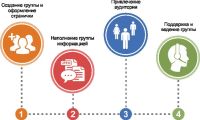 Лот: 9124748. Фото: 2. Ваш персональный маркетолог (продвижение... Деловые услуги