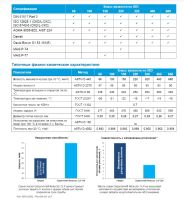 Лот: 13044495. Фото: 3. Масло редукторное GAZPROMNEFT... Авто, мото, водный транспорт