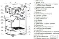 Лот: 10311658. Фото: 7. Котел твердотопливный отопительный...