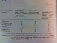 Лот: 6480189. Фото: 4. Новый кухонный комбайн "Заря". Красноярск