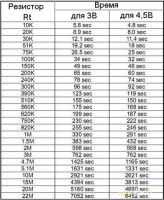 Лот: 11016241. Фото: 3. Модуль задержки от 2 сек до 1000... Красноярск