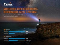 Лот: 21441102. Фото: 7. Фонарь Fenix LD22 V2.0, LD22V20