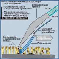 Лот: 2178749. Фото: 3. Thomas twin tt моющий пылесос... Бытовая техника
