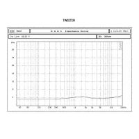 Лот: 10190228. Фото: 4. MD.Lab SP-T1.25C твитер шелковый... Красноярск