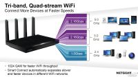 Лот: 17960096. Фото: 4. Роутер Netgear Nighthawk X8 R8500... Красноярск