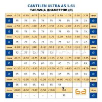 Лот: 10314710. Фото: 3. Линза очковая Cantilen Ultra AS... Красота и здоровье