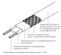 Лот: 21133380. Фото: 2. Саморегулирующийся греющий кабель. Электрооборудование
