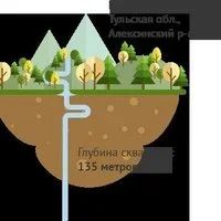 Лот: 11480245. Фото: 3. Вода Биовита / Biovita (Минеральная... Красноярск