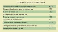 Лот: 1157970. Фото: 2. Торцовочный станок ZRG-40. Оборудование