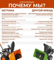 Лот: 25655582. Фото: 18. Снегоуборщик KETTAMA DRIVE KTA60-B...