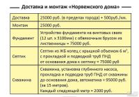 Лот: 7503066. Фото: 6. Норвежский Дом за 690 000 руб!