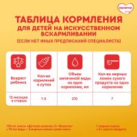 Лот: 25670358. Фото: 6. Малютка детское молочко Малютка...