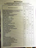 Лот: 895514. Фото: 5. Индивидуальный рацион питания...