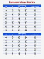 Лот: 25896883. Фото: 6. Кроссовки Skechers Relment Daggett...