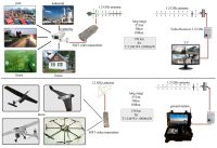 Лот: 8655611. Фото: 4. FPV Видеопередатчик 8 Вт. Видеонаблюдение... Красноярск