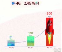 Лот: 4738384. Фото: 3. tscam.wifi мощный 3G \ 4G ( SIM... Компьютеры, оргтехника, канцтовары