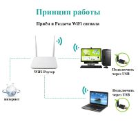 Лот: 11287474. Фото: 5. Новый USB Wi-Fi адаптер от EDUP...