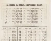 Лот: 21727539. Фото: 21. Сравнительные таблицы десятичных...
