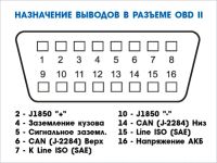 Лот: 12049150. Фото: 3. ELM327 USB автомобильный сканер... Авто, мото, водный транспорт